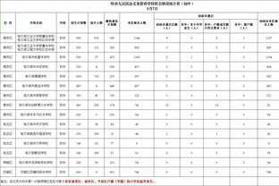 状态堪忧！切尔西近5场英超输3场，仅积19分位列积分榜第12