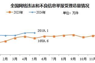 镜报用户票选年度球员：特里皮尔力压哈兰德当选，曼联女足门将第6